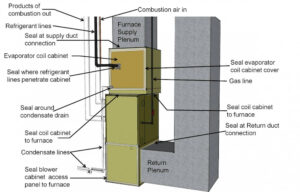 example of the areas where NJ home inspectors should look for air leakage.