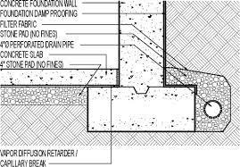 Footing Drains and NJ Home Inspections