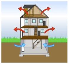 Stack Effect and NJ home inspections